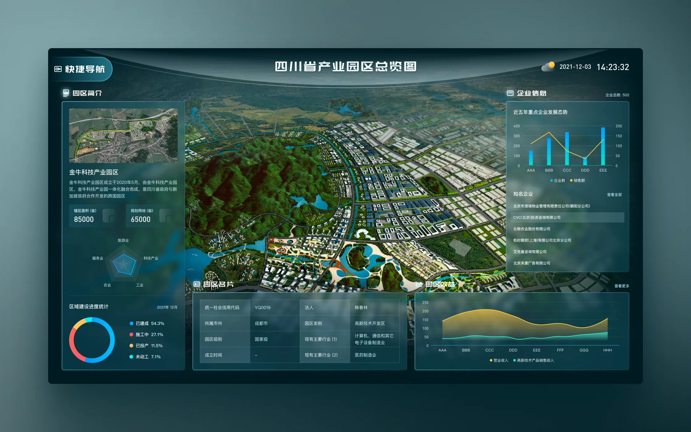Industrial park overview dashboard
