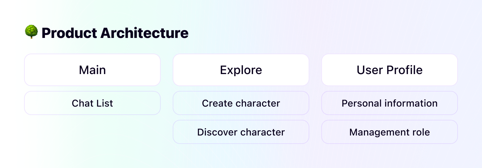 Ohayo AI product architecture