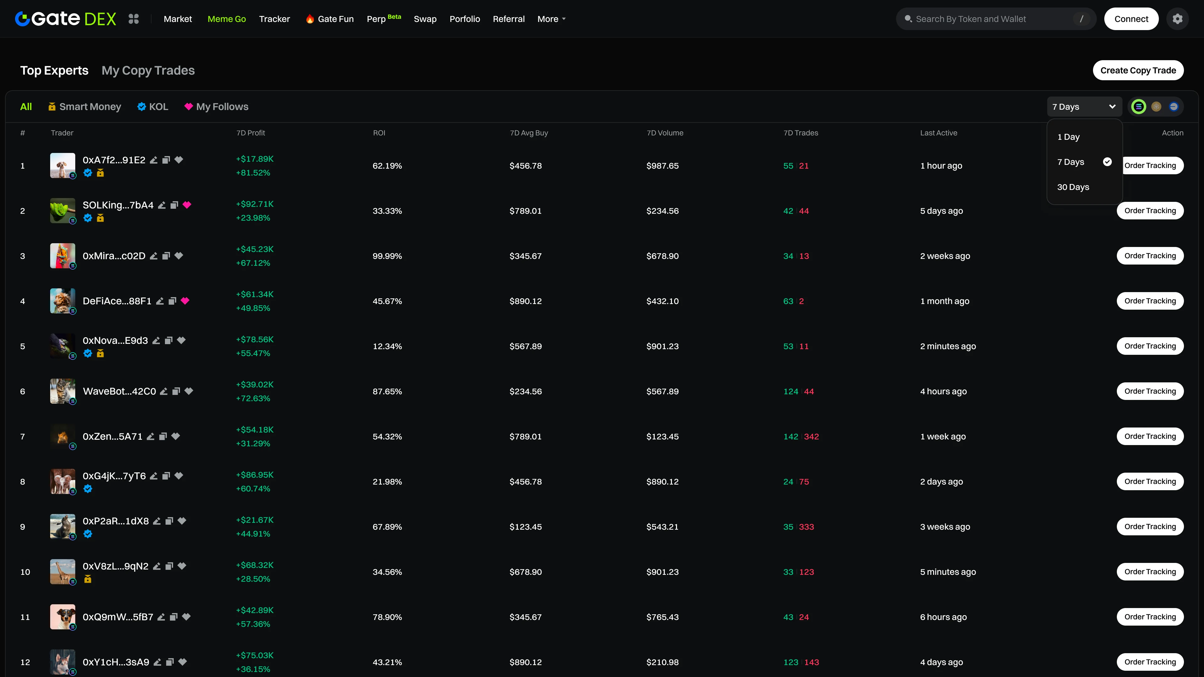 GateDEX Top Experts 交易员列表界面